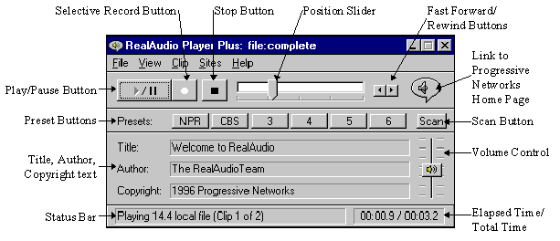 RealAudio Player